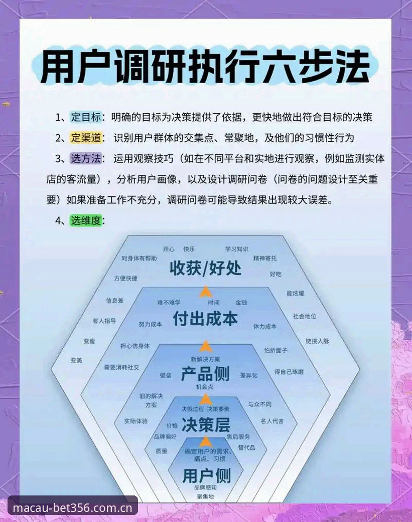 Bet356体育官方网站核心价值深度分析：从用户需求到平台优势的全面解析